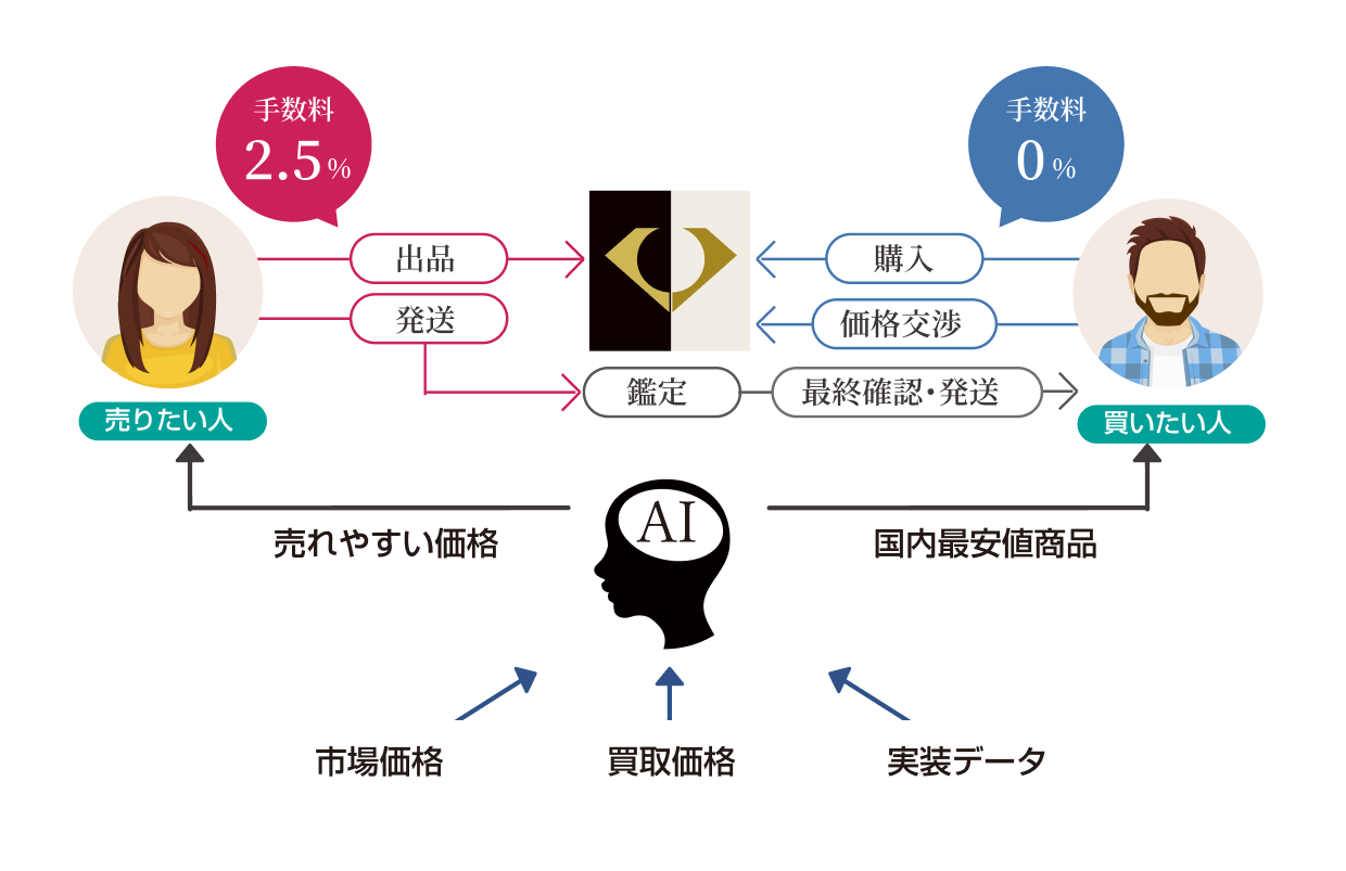 PREMIER VALUE 画像