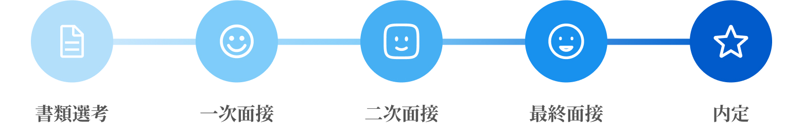 選考フロー画像