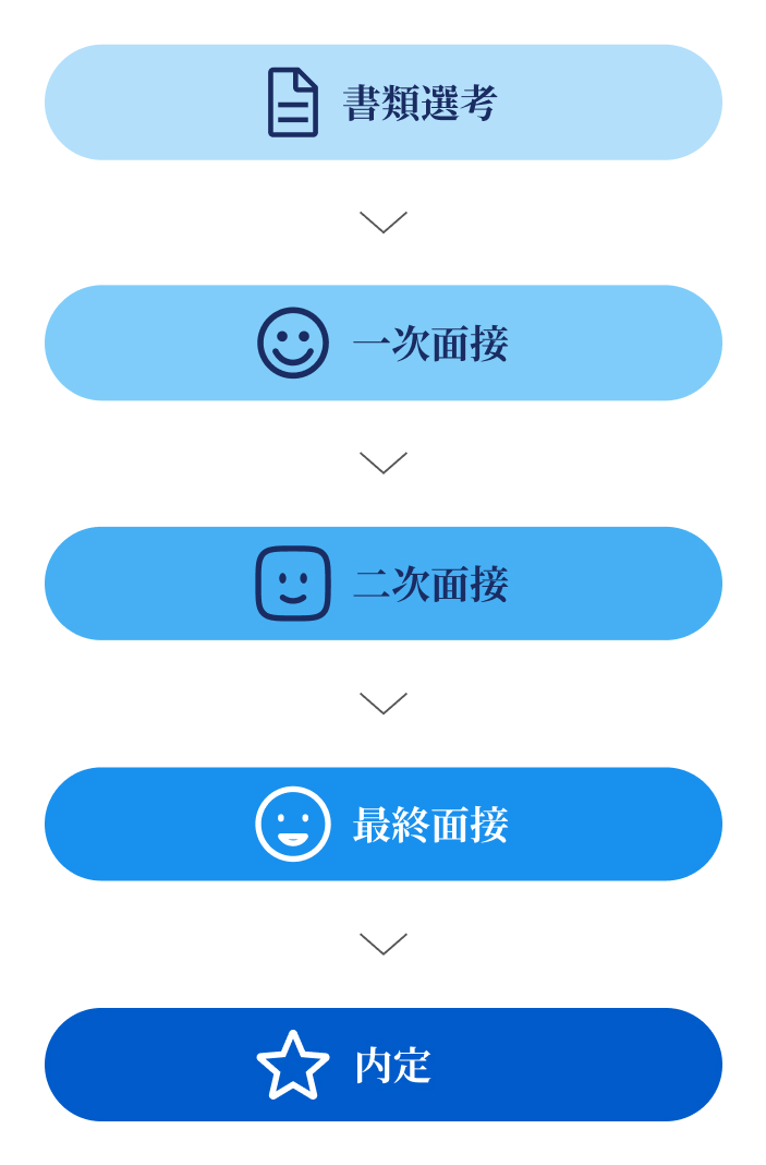 選考フロー画像